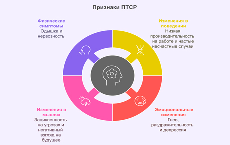 Рисунок с признаками ПТСР