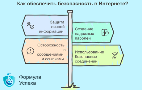 Рисунок столба с указателями и надписями